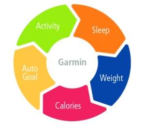 Garmin Index Smart Scale - Black