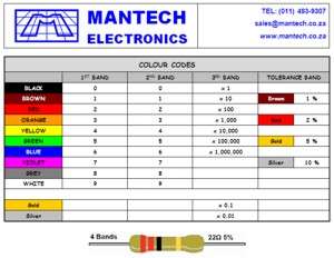 RESISTOR COLOUR CODE CHART RES_CHART_1-A5