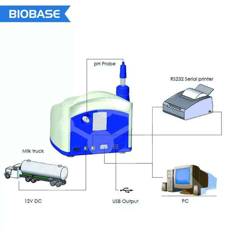Laboratory Milk Analyser