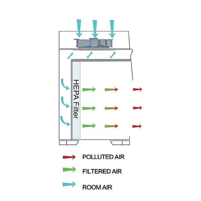 Horizontal Laminar Flow Cabinet