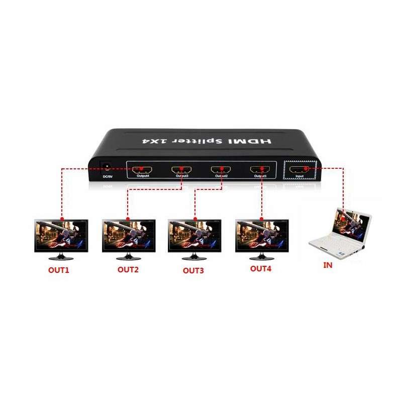 1 IN 4 OUT HDMI 4K SPLITTER BOX