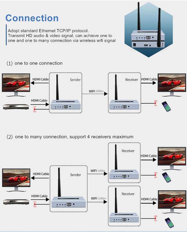 Dtech Hdmi Wireless Extender 100M Network Extenders