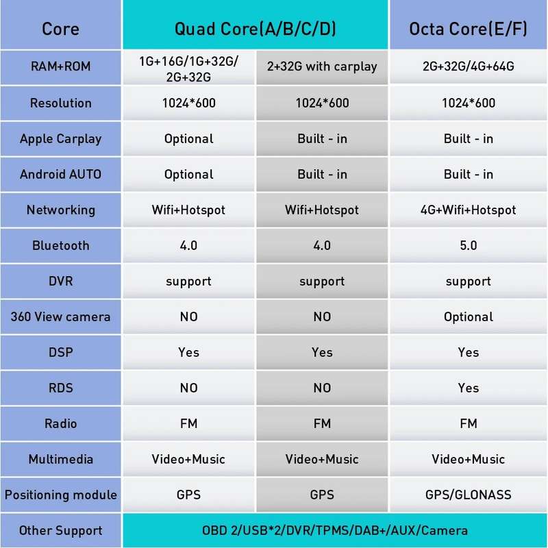 Android Universal Car Radio For Toyota CAMRY CROWN COROLLA RAV4 HIACE