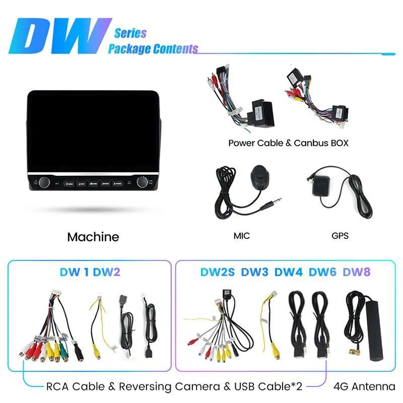 Car Radio Multimedia Video Player Navigation GPS DVD For Audi A3 8P 2003 - 2013 S3 2 RS3