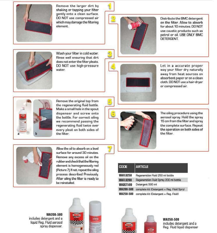 BMC - Performance Air Filter Maintenance Kit