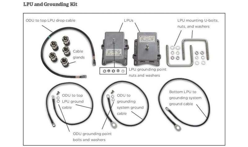 Cambium LPU and Grounding Kit