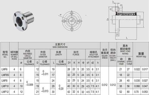 LMF8UU Linear Bearing