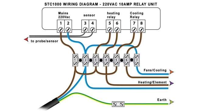 STC-1000 Digital Temperature Controller Thermostat - (100-240V)