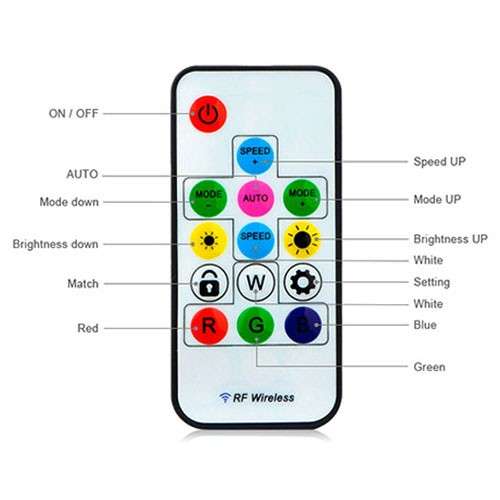 WS2811 LED Strip 12V IR Remote