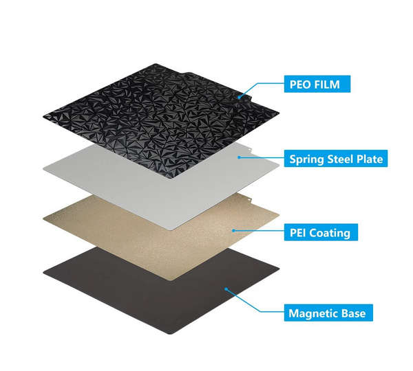 235 x 235mm Dual-Sided Printing bed plate kit Glossy PEO + Coated PEI)