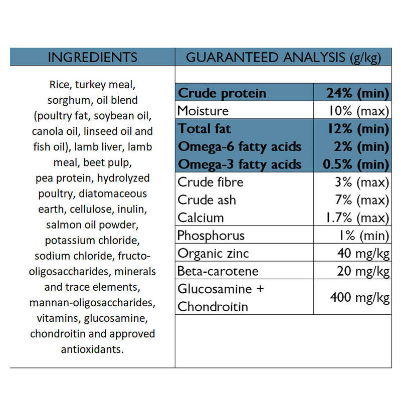 Ultimate Canine Nutrition (UCN) :- Growth & Vitality Blue