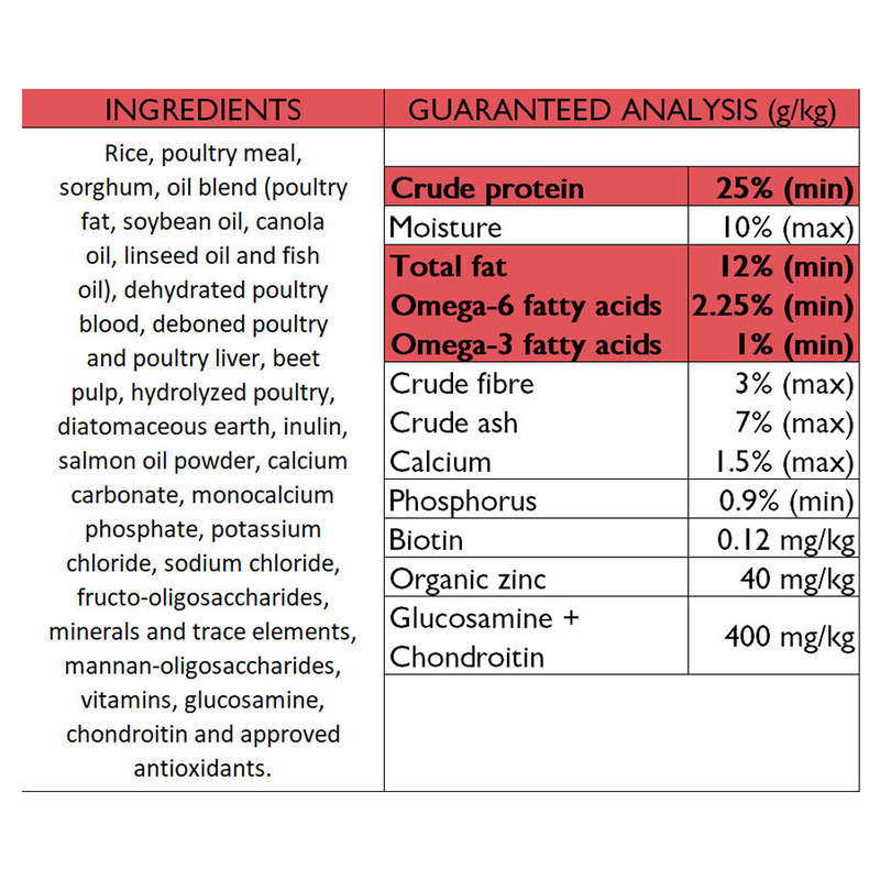 Ultimate Canine Nutrition (UCN) :- Growth & Vitality Red - Regular Bite Size