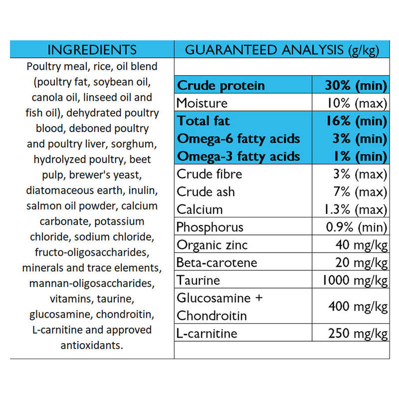 Ultimate Canine Nutrition (UCN) :- Puppy / Junior