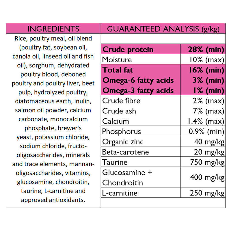 Ultimate Canine Nutrition (UCN) :- Weaning Porridge
