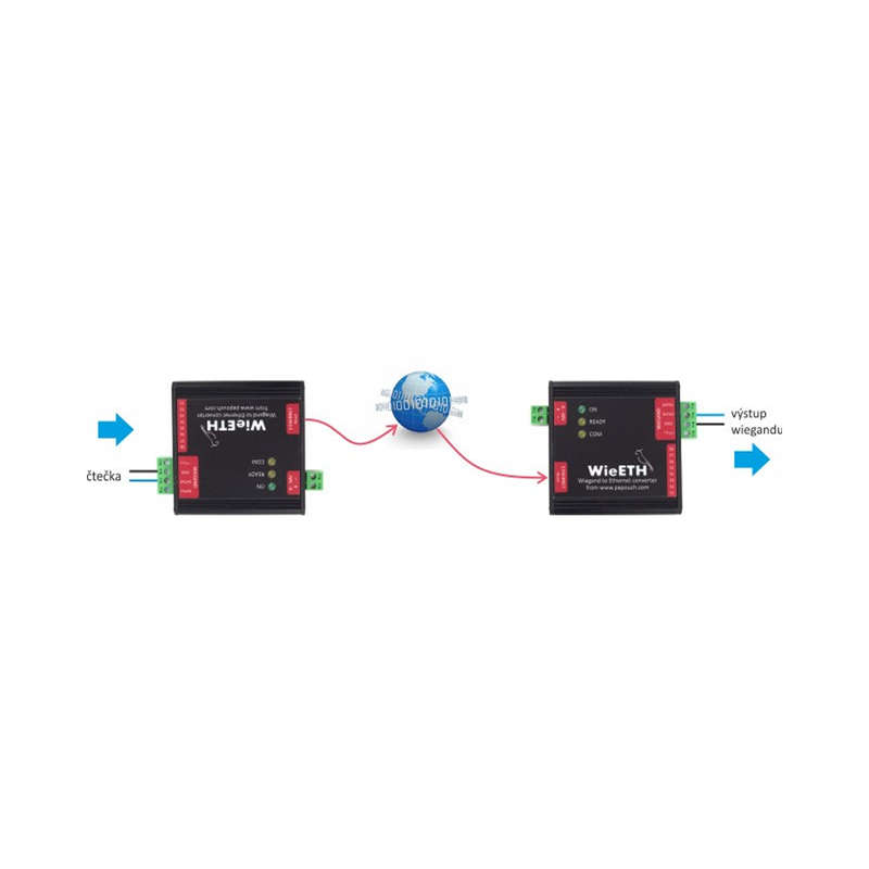 Extension via twisted pair cable