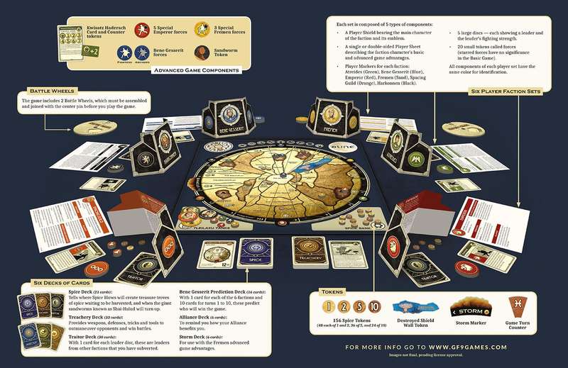 Dune - The Board Game (New) - Gale Force Nine 1300G