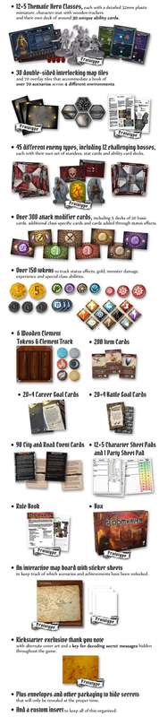 Gloomhaven (New) - Cephalofair Games 9500G