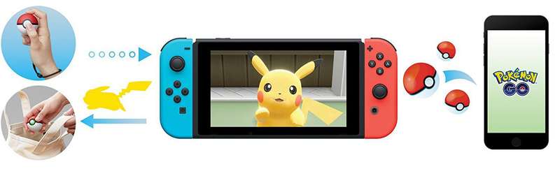 Pokeball Plus (NS / Switch)(Pwned) - Nintendo 250G
