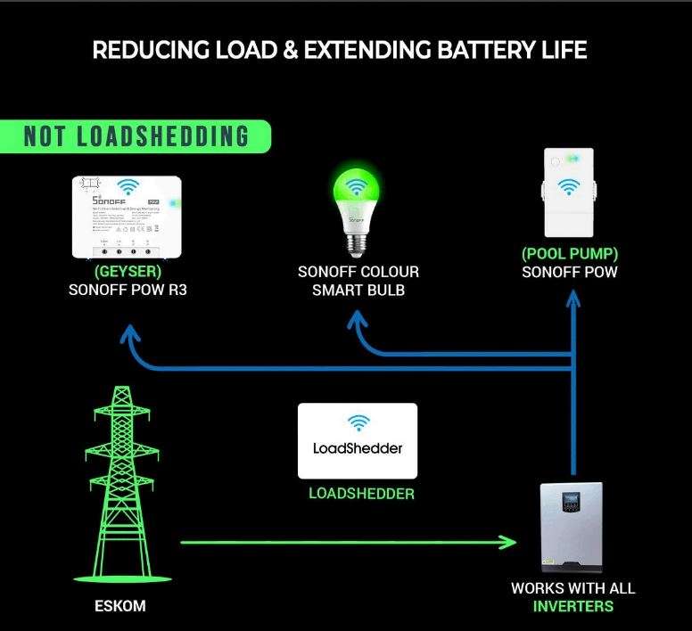 Sonoff LoadShedder