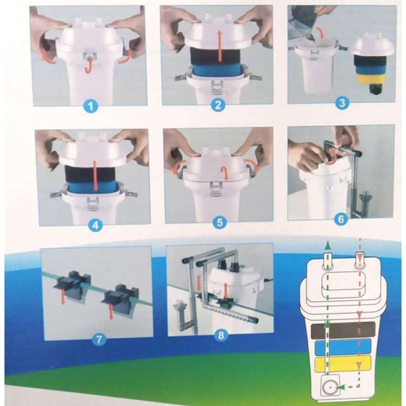 SOBO External Hang On Canister Filter 10w 600L/H