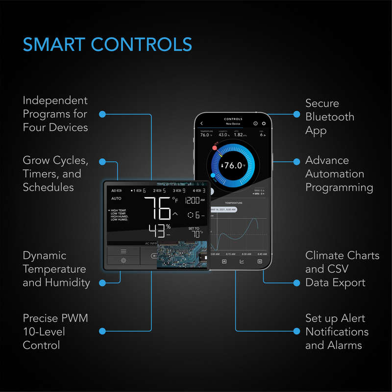 AC INFINITY CLOUDLINE T8, WITH CONTROLLER 69 PRO TEMPERATURE AND HUMIDITY CONTROLLER, 8-INCH