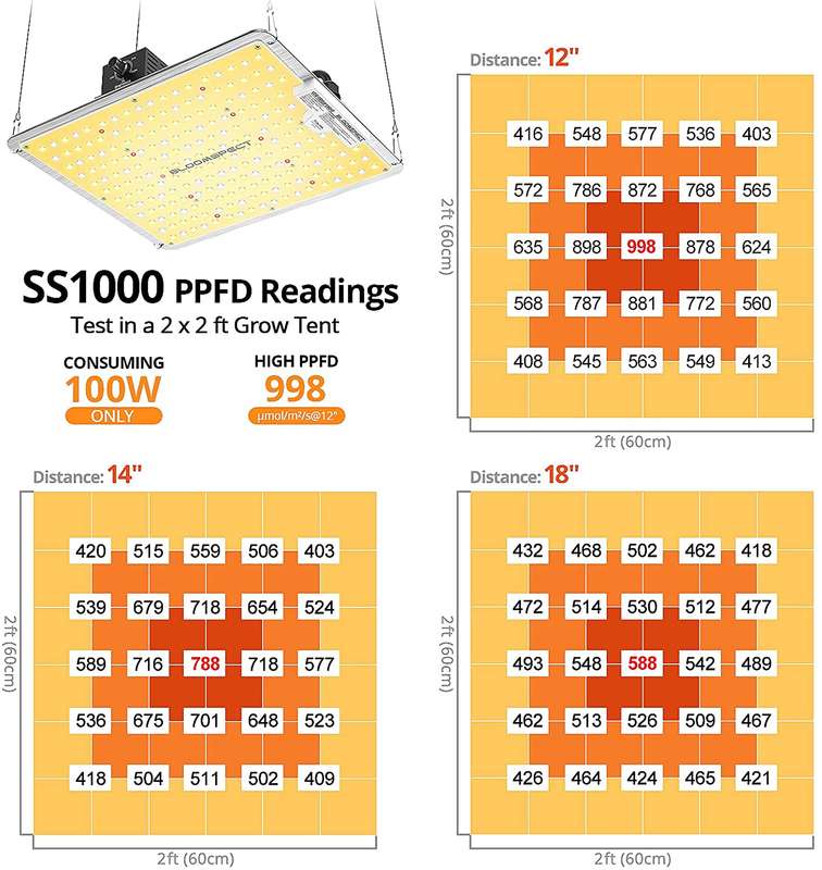 BLOOMSPECT SS1000 Full Spectrum with LM301B Diodes and MeanWell Driver, Dimmable 100 Watt LED