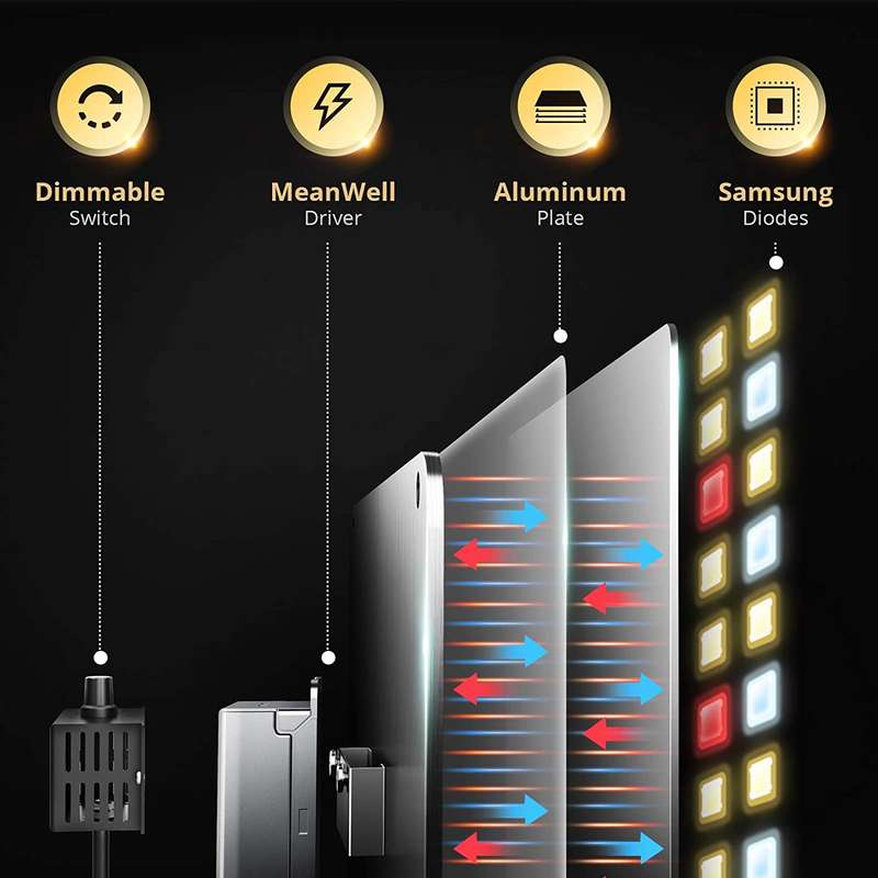 BLOOMSPECT SS1000 Full Spectrum with LM301B Diodes and MeanWell Driver, Dimmable 100 Watt LED
