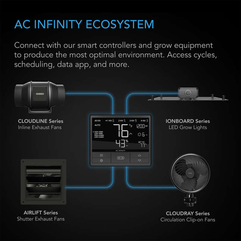 AC INFINITY IONBOARD S33, FULL SPECTRUM LED GROW LIGHT 240W, SAMSUNG LM301B, 3X3 FT. COVERAGE