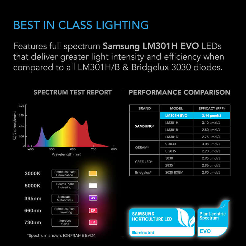 AC INFINITY IONFRAME EVO8, SAMSUNG LM301H EVO COMMERCIAL LED GROW LIGHT, 730W, 5X5 FT.