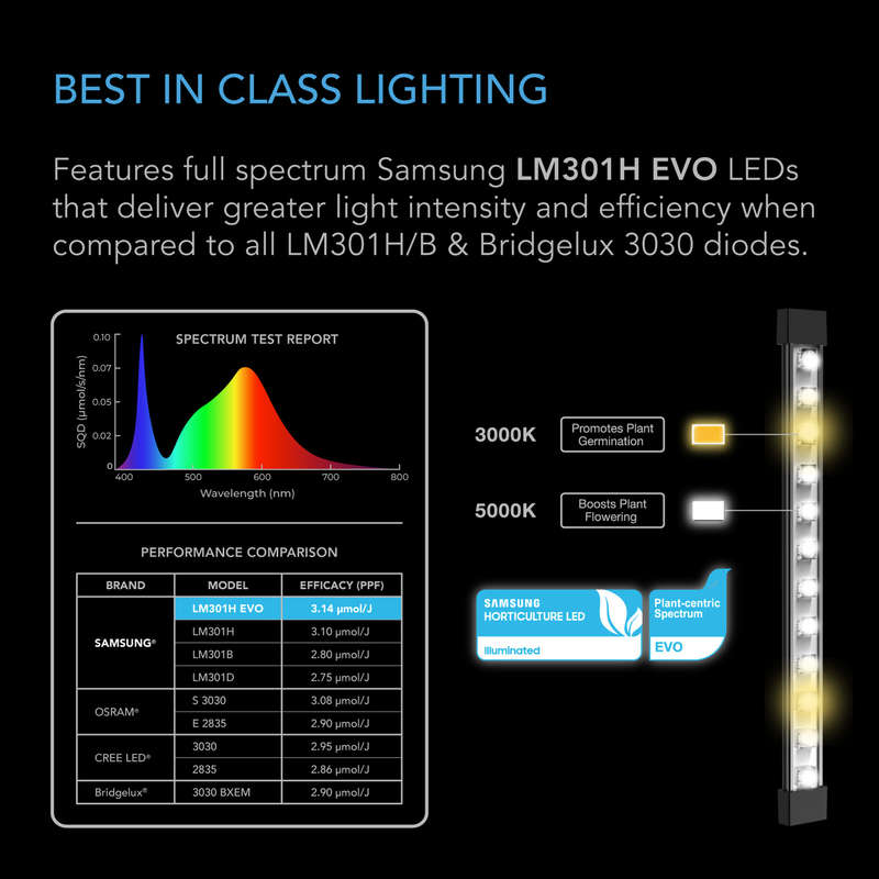 AC INFINITY IONBEAM S16, FULL SPECTRUM LED GROW LIGHT BARS, SAMSUNG LM301H EVO. 16-INCH