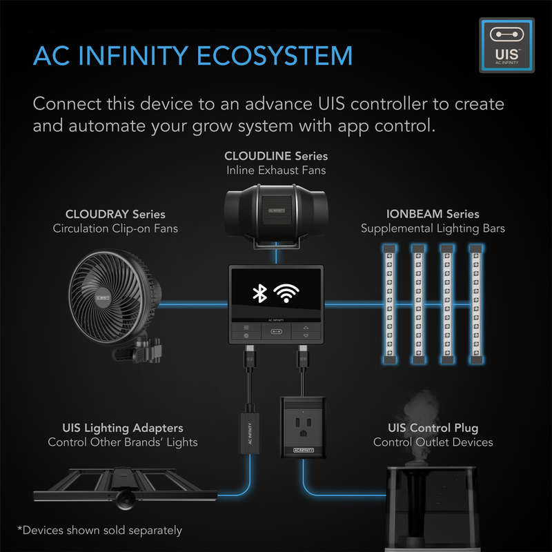 AC INFINITY IONBEAM U4, TARGETED SPECTRUM UV LED GROW LIGHT BARS, 4-BAR KIT, 11-INCH