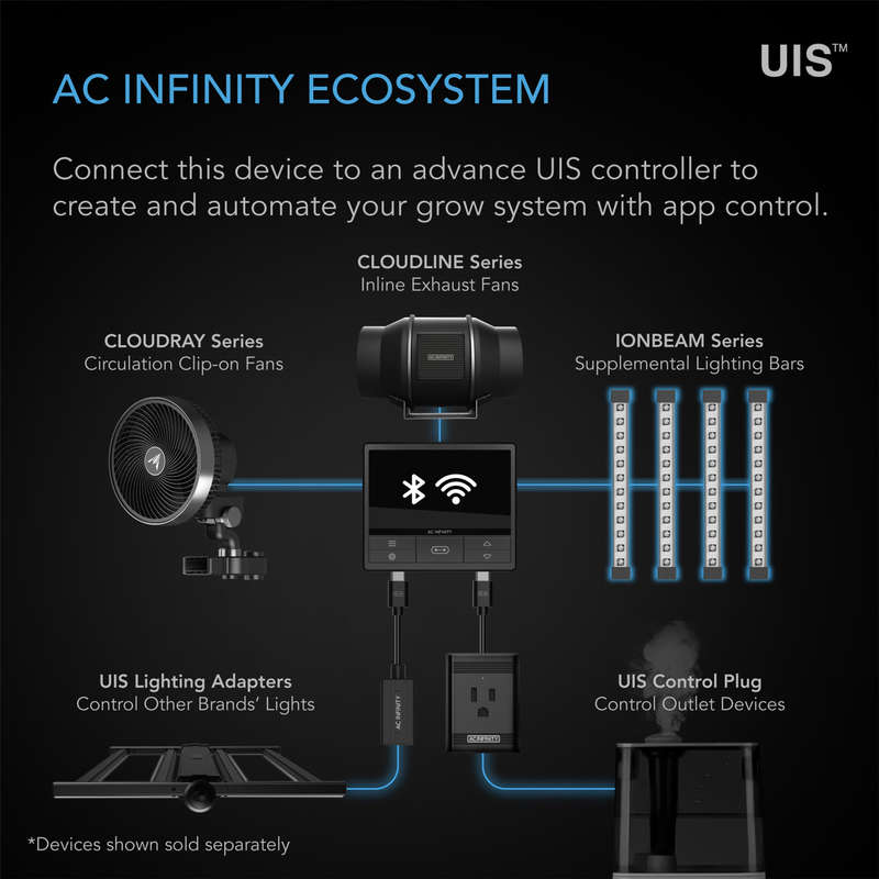 AC INFINITY IONBEAM S16, FULL SPECTRUM LED GROW LIGHT BARS, SAMSUNG LM301H EVO. 16-INCH