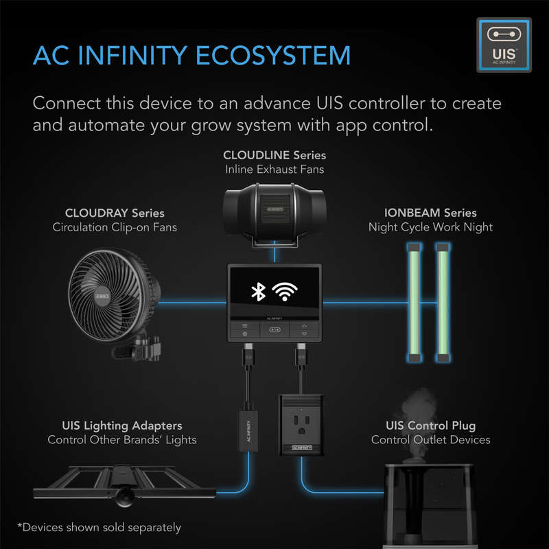 AC INFINITY IONBEAM GREEN, LED WORK LIGHT WITH DIMMING TIMING CONTROLLER, 16-INCH
