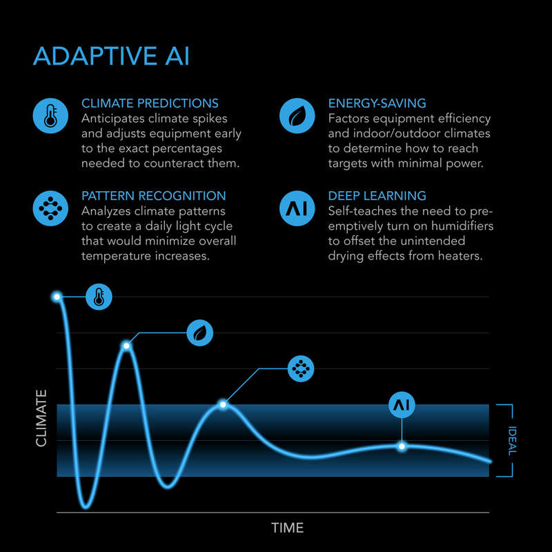 AC INFINITY CONTROLLER AI+ Environmental Controller, AI-Powered Learning and Dynamic Level Adjust...