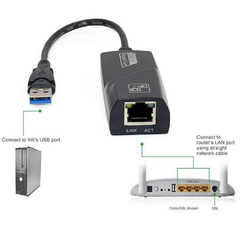 USB TO LAN 10/1000 SATURN (USBL002)