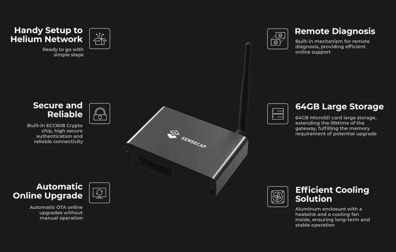 SenseCap M1  Helium / LORA Miner Gateway