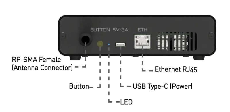 SenseCap M1  Helium / LORA Miner Gateway