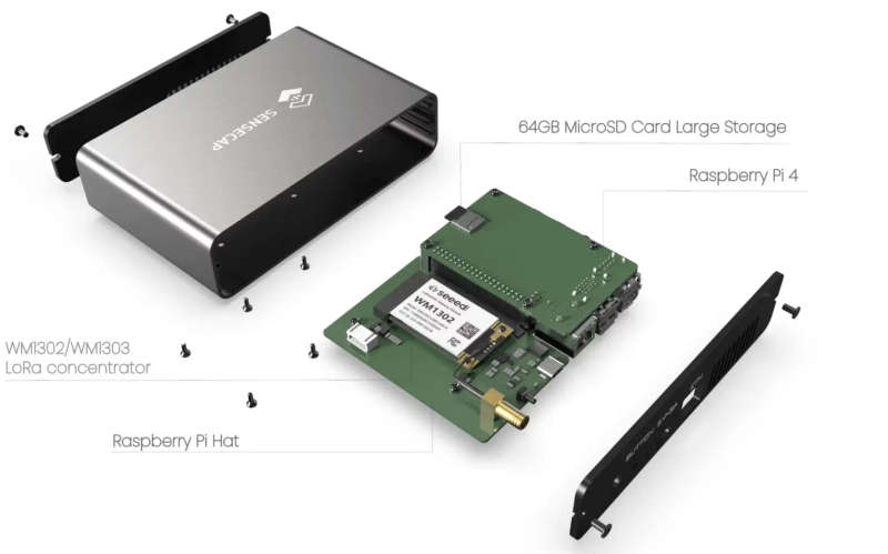 SenseCap M1  Helium / LORA Miner Gateway