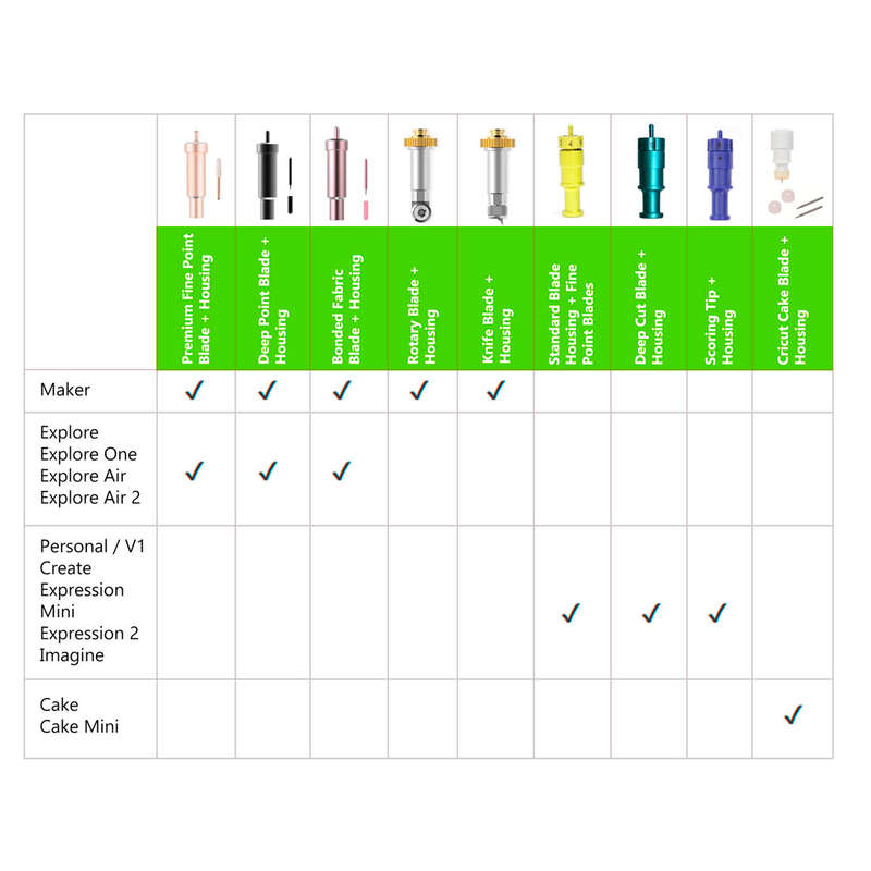 Cricut Premium Fine -Point Blade + Housing, Gold
