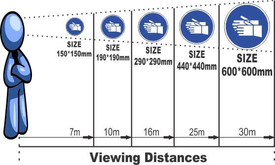 Safety Sign Size Chart