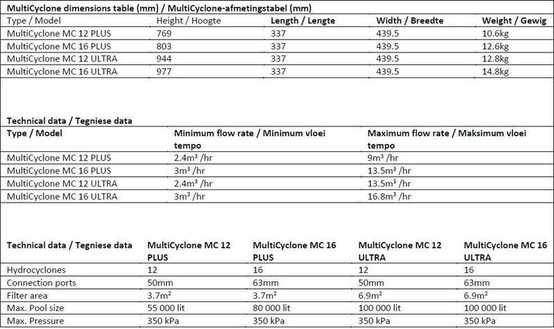 mc-plus-table