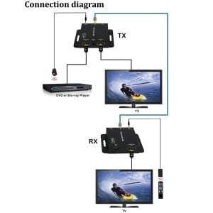 hdv-e50c-3