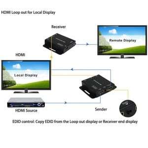 hdv-e50c-4