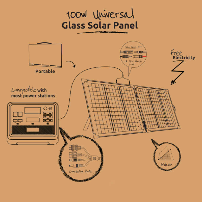 Gizzu 100W Universal Glass Solar Panel