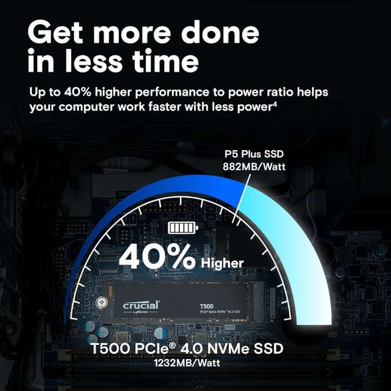 Crucial T500 4TB M.2 NVMe Gen4 NAND SSD