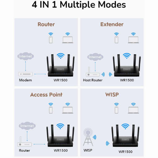 Cudy AX1500 Gigabit Wi-Fi 6 Router