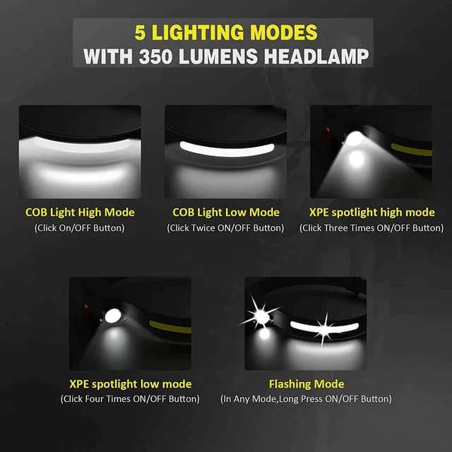 LED headlamp 230°