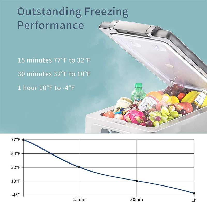 Alpicool 55l camping fridge Car Fridge / Freezer