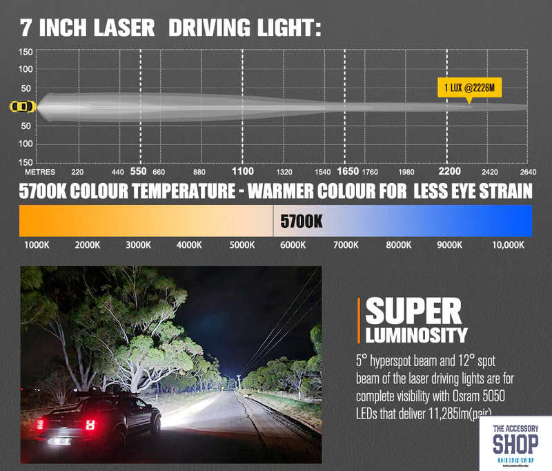 Lightfox 7inch Osram Laser LED Driving Lights 1Lux @ 2,226m