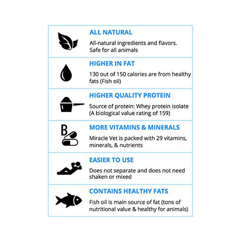 Miracle Vet High Calorie Weight Gainer for Dogs & Cats - 2,400 Calories. Adds Healthy Weight to P...